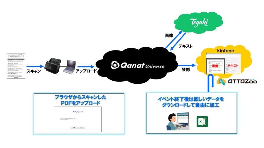 Qanat Universeアンケートシステム