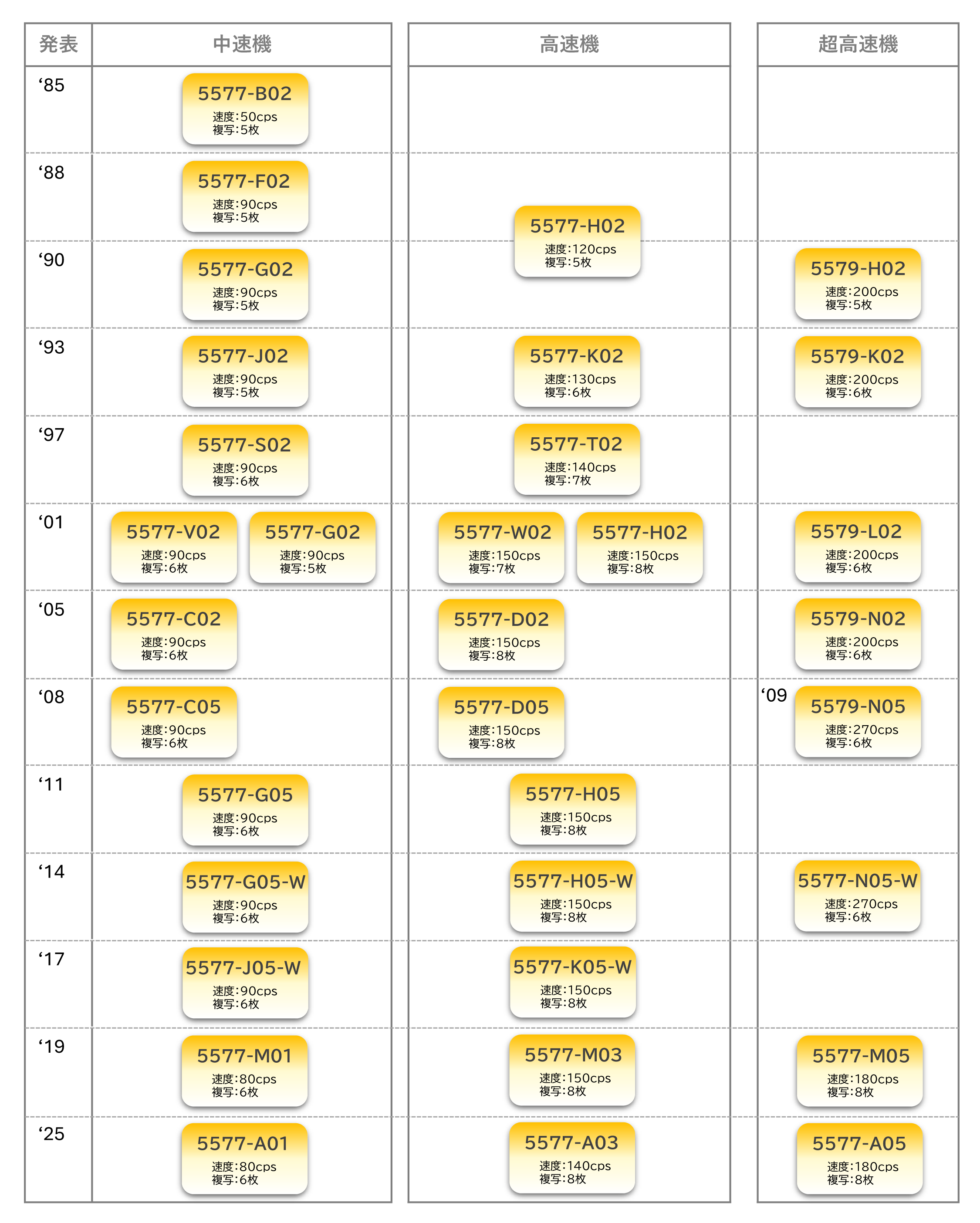 5577_Hisstory_Map_202507.png